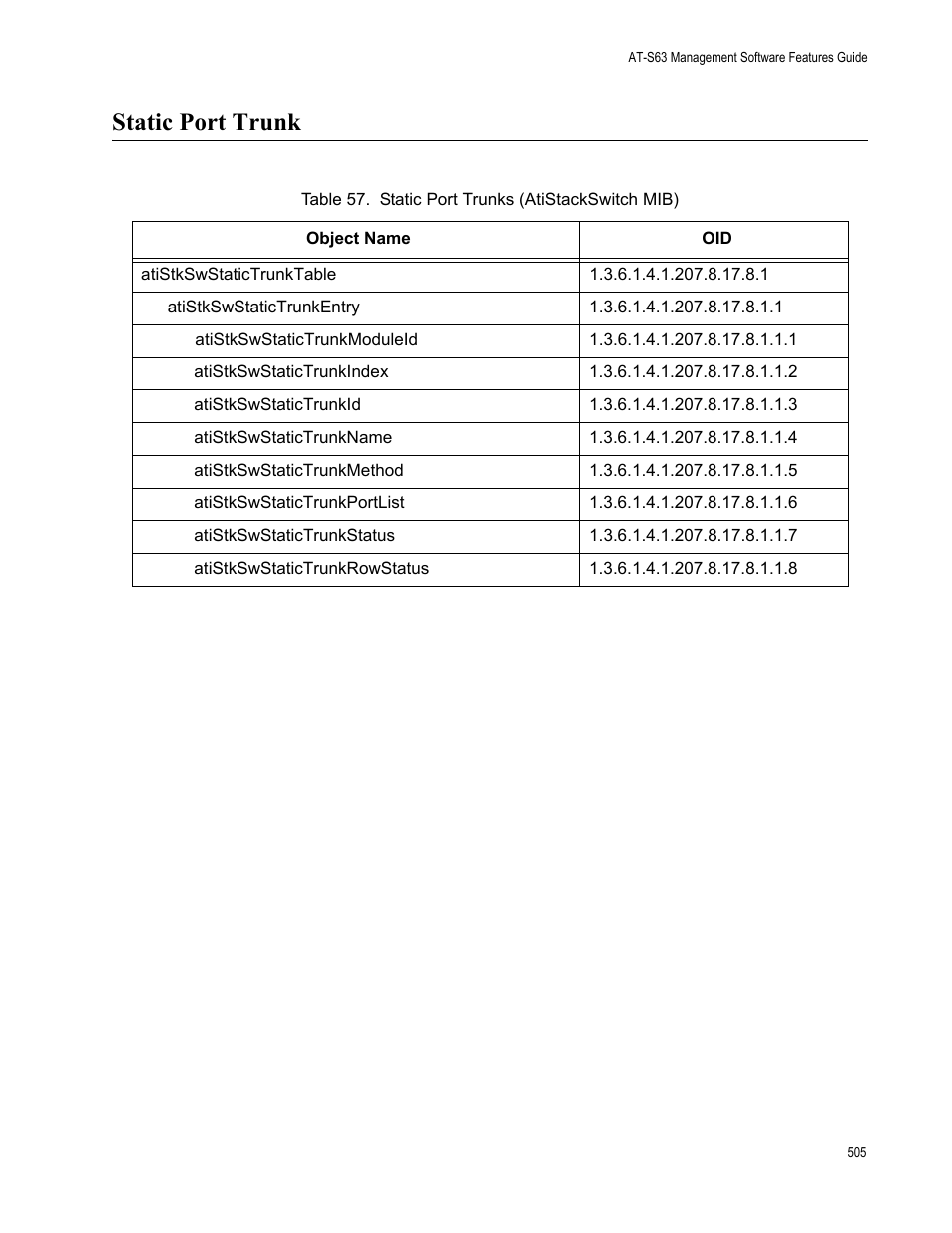 Static port trunk, Table 52: static port trunks (atistackswitch mib) | Allied Telesis AT-S63 User Manual | Page 505 / 514