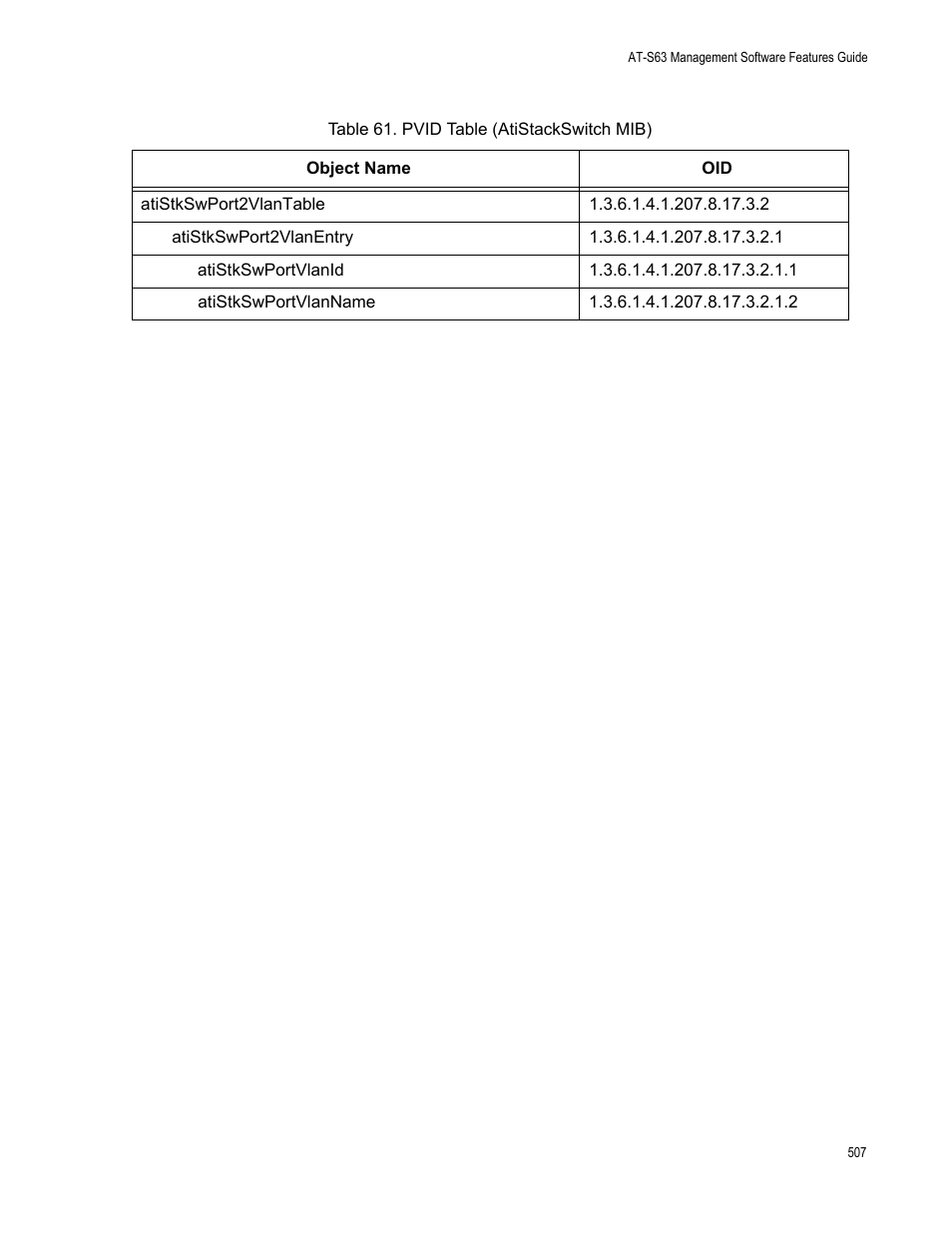 Pvid table (atistackswitch mib) | Allied Telesis AT-S63 User Manual | Page 507 / 514
