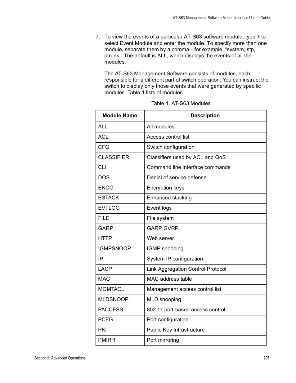 Table 1: at-s63 modules | Allied Telesis AT-S63 User Manual | Page 207 / 672