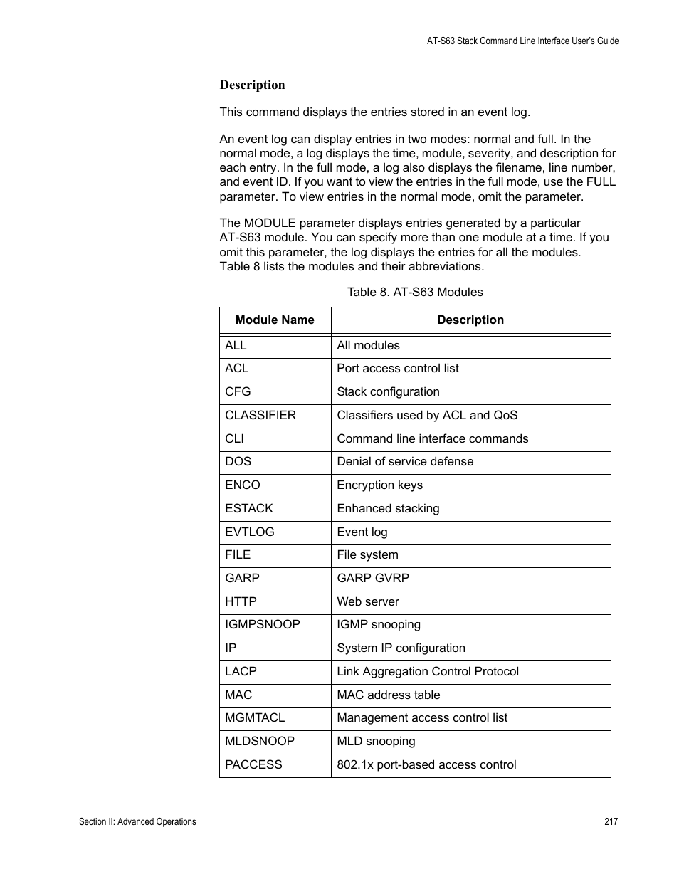 Table 8. at-s63 modules | Allied Telesis AT-S63 User Manual | Page 217 / 300