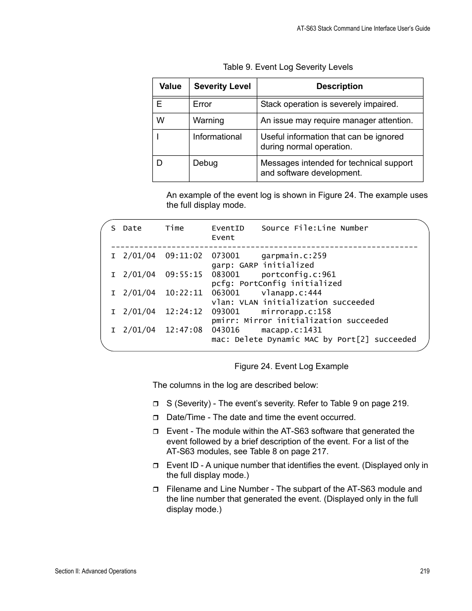 Table 9. event log severity levels | Allied Telesis AT-S63 User Manual | Page 219 / 300