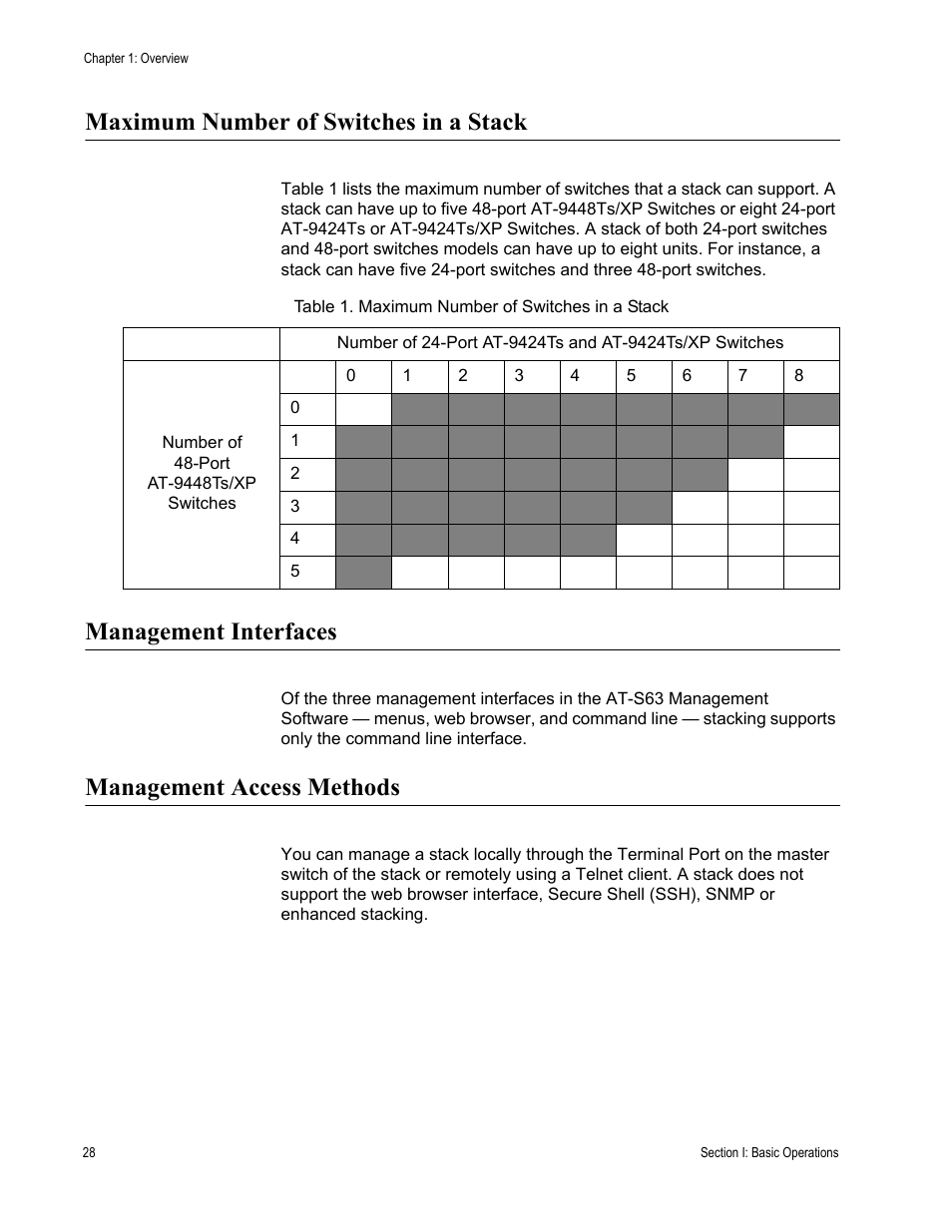 Maximum number of switches in a stack, Management interfaces, Management access methods | Table 1. maximum number of switches in a stack | Allied Telesis AT-S63 User Manual | Page 28 / 300