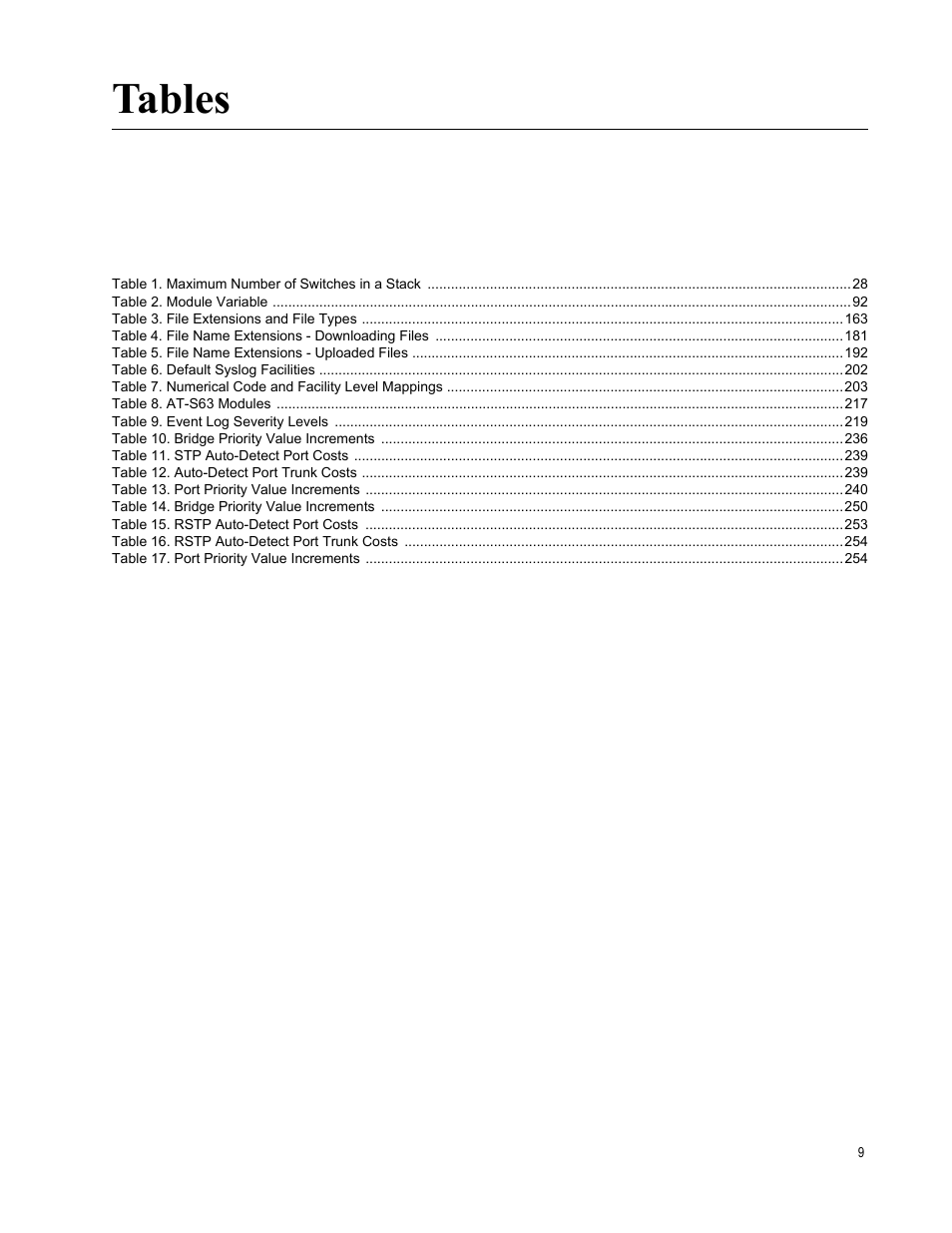 Tables | Allied Telesis AT-S63 User Manual | Page 9 / 300