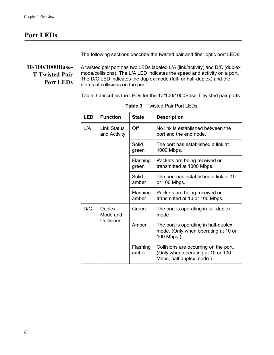 Port leds, 10/100/1000base- t twisted pair port leds, 10/100/1000base-t twisted pair port leds | Allied Telesis AT-9448Ts/XP User Manual | Page 28 / 100