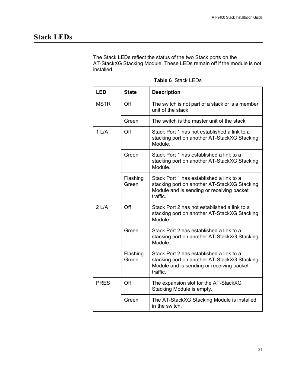Stack leds | Allied Telesis AT-9448Ts/XP User Manual | Page 31 / 100