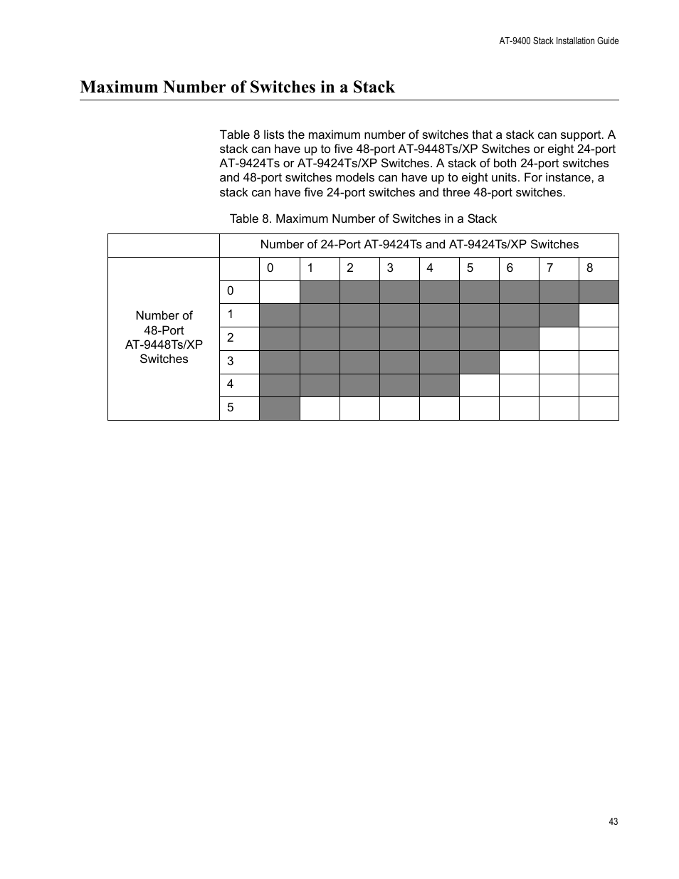 Maximum number of switches in a stack | Allied Telesis AT-9448Ts/XP User Manual | Page 43 / 100