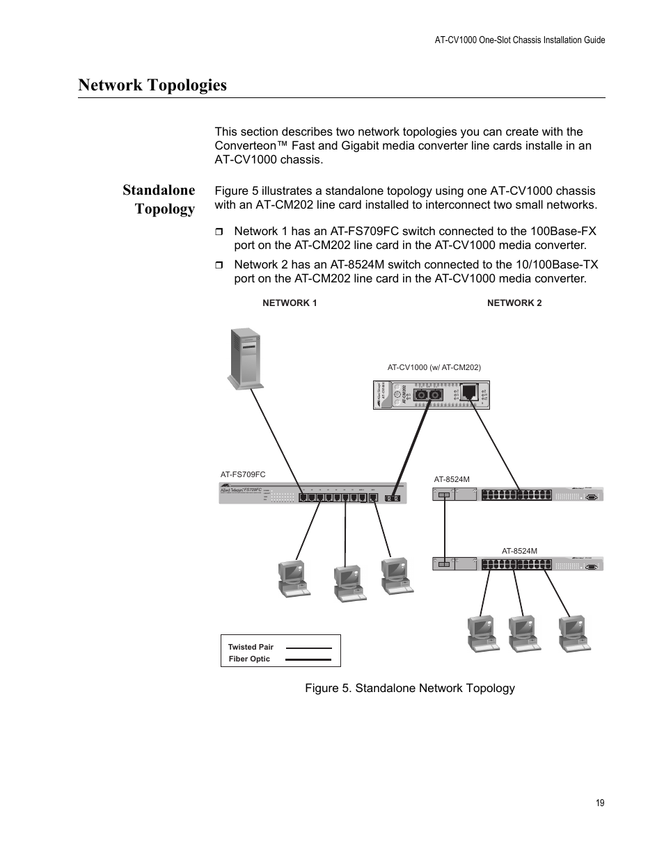 Network topologies, Standalone topology, Figure 5. standalone network topology | Network 1 network 2, At-8524m, At-fs709fc | Allied Telesis AT-CV1000 User Manual | Page 19 / 42