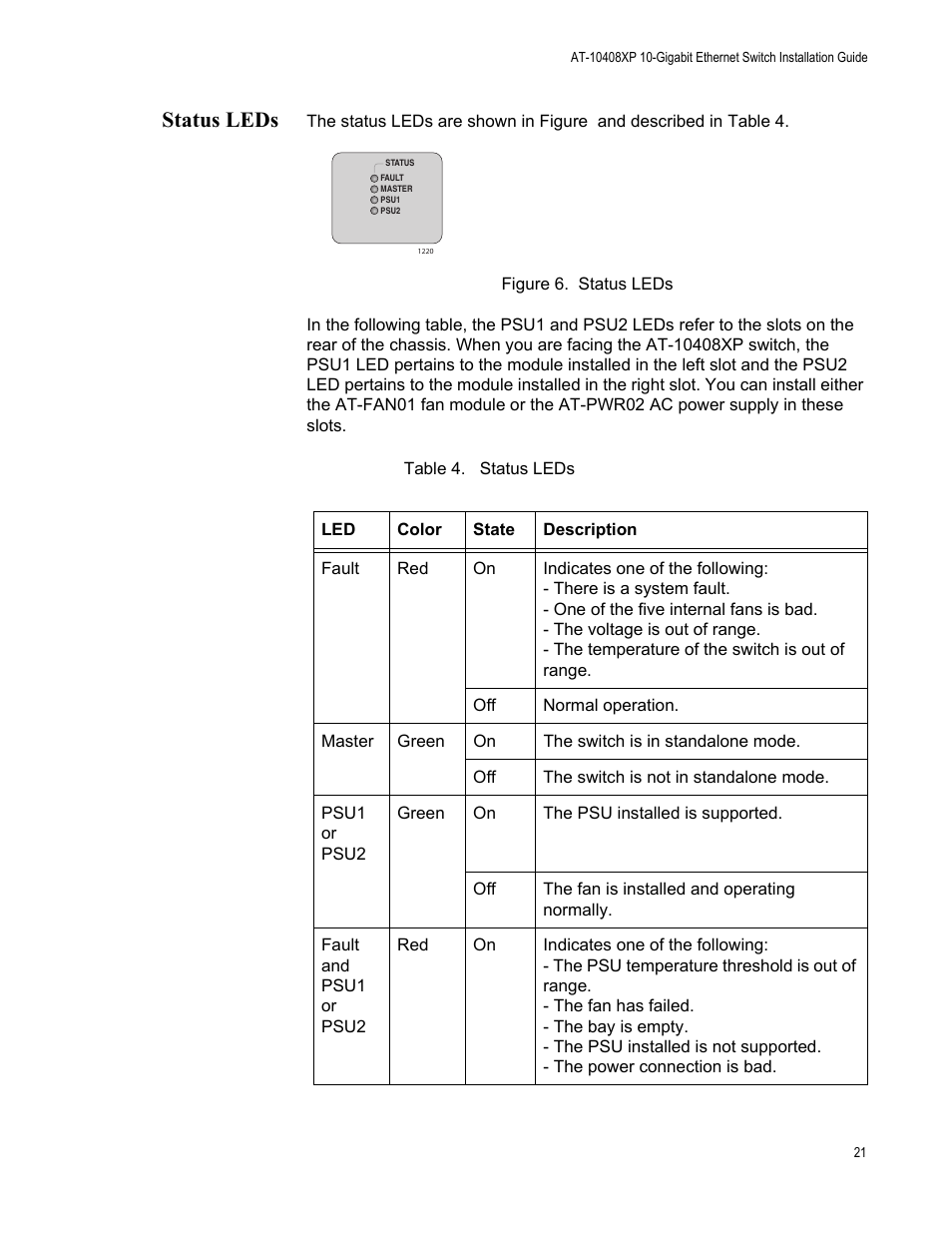 Status leds, Figure 6. status leds, Table 5. status leds | Allied Telesis AT-10408XP User Manual | Page 21 / 50