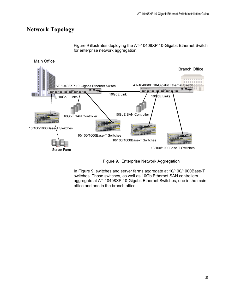 Network topology, Figure 9. enterprise network aggregation | Allied Telesis AT-10408XP User Manual | Page 25 / 50