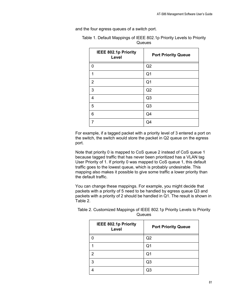 Allied Telesis AT-S86 User Manual | Page 81 / 148