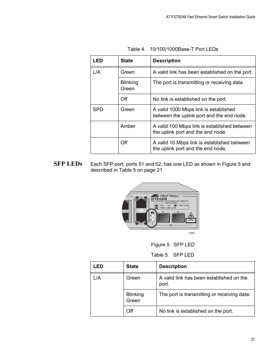 Sfp leds | Allied Telesis AT-FS750/48 User Manual | Page 21 / 50