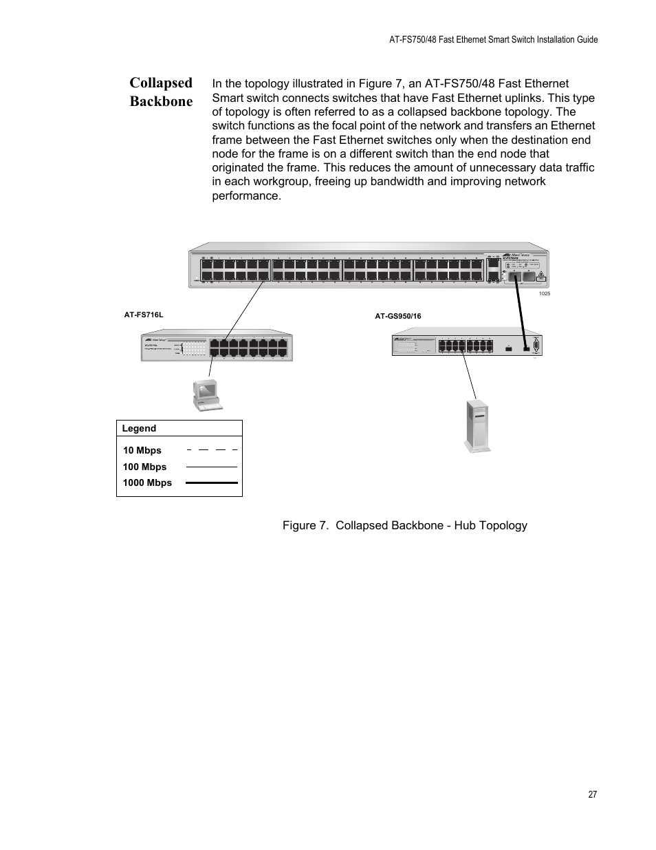 Collapsed backbone | Allied Telesis AT-FS750/48 User Manual | Page 27 / 50