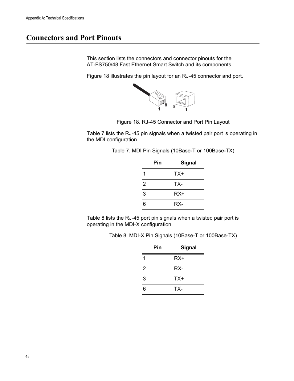 Connectors and port pinouts | Allied Telesis AT-FS750/48 User Manual | Page 48 / 50