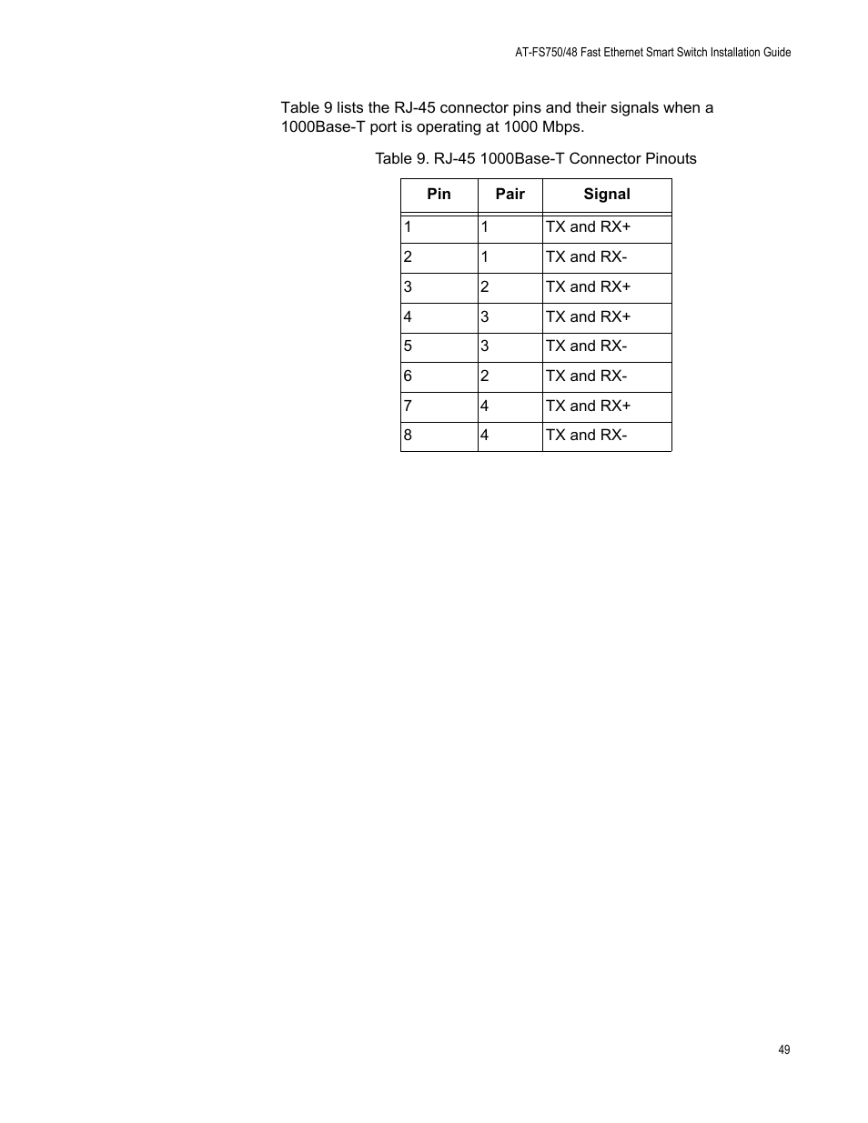 Rj-45 1000base-t connector pinouts | Allied Telesis AT-FS750/48 User Manual | Page 49 / 50