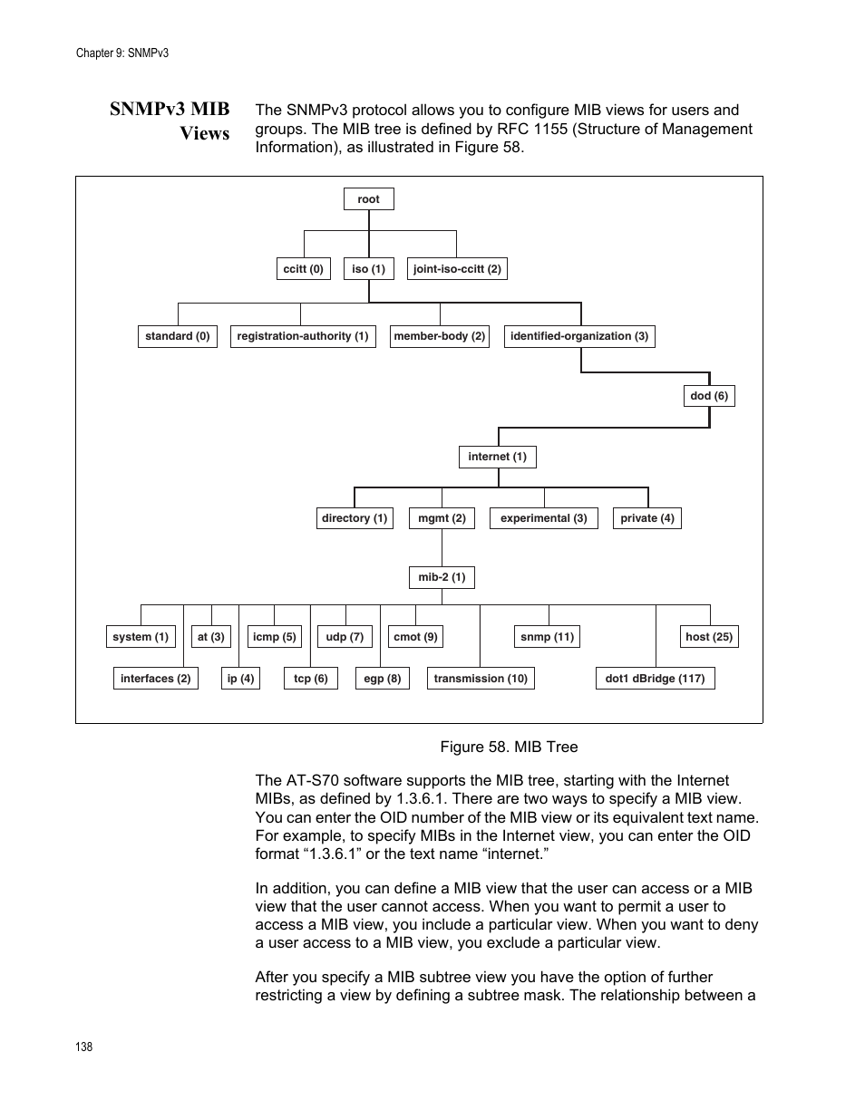 Snmpv3 mib views, Figure 58. mib tree | Allied Telesis AT-S70 User Manual | Page 138 / 302