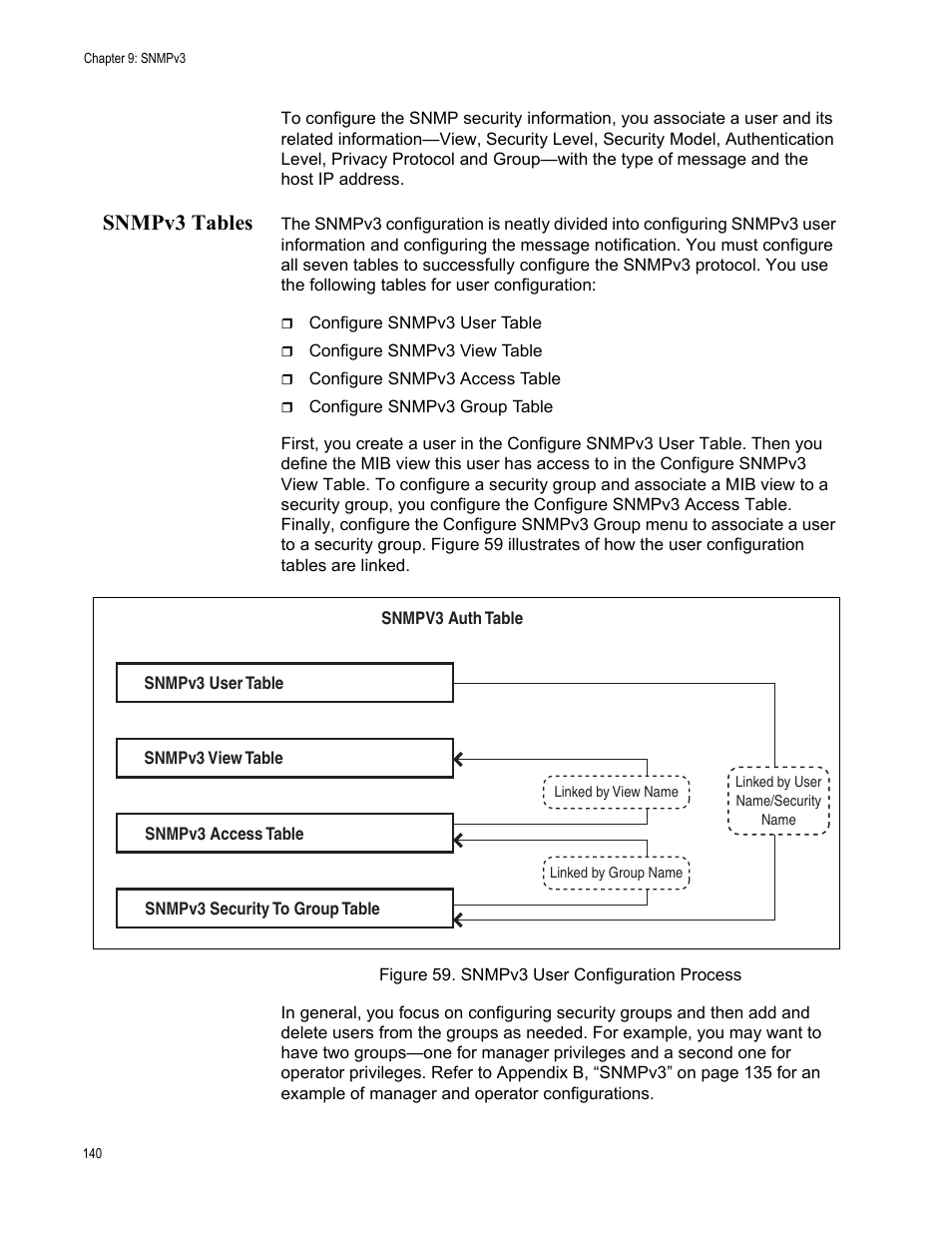 Snmpv3 tables, Figure 59. snmpv3 user configuration process | Allied Telesis AT-S70 User Manual | Page 140 / 302