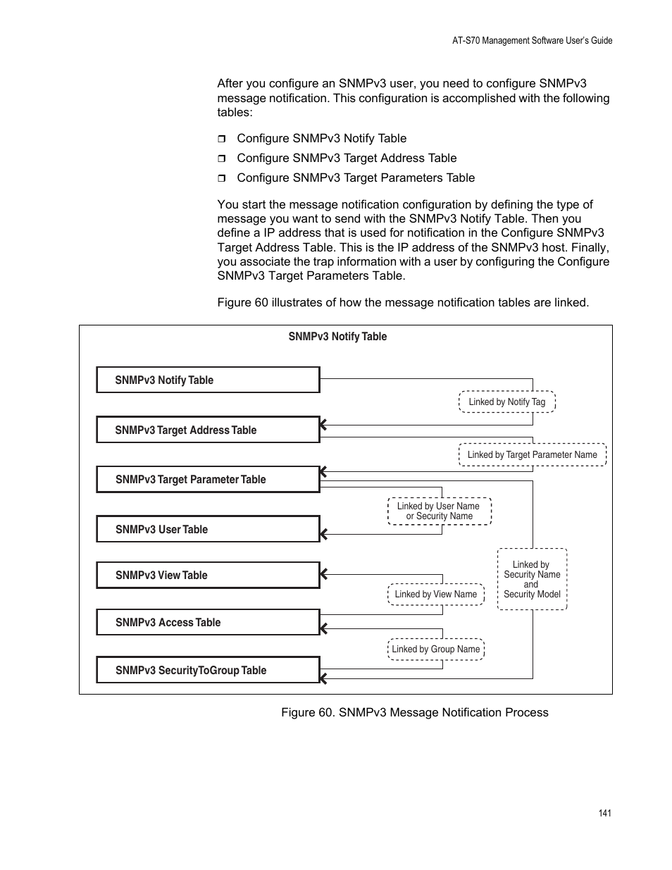 Figure 60. snmpv3 message notification process | Allied Telesis AT-S70 User Manual | Page 141 / 302