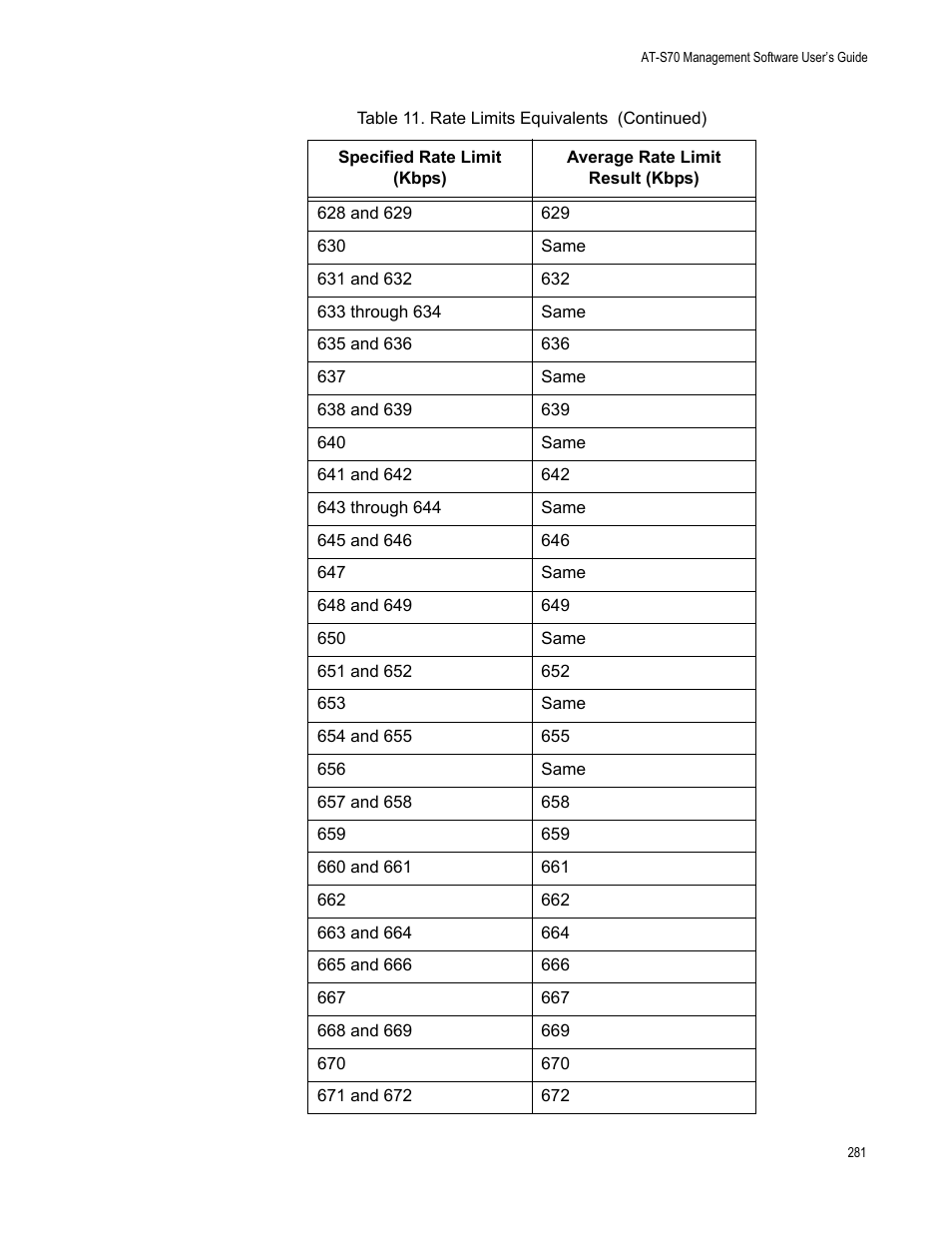 Allied Telesis AT-S70 User Manual | Page 281 / 302