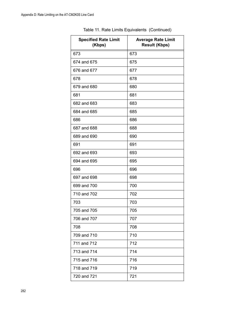 Allied Telesis AT-S70 User Manual | Page 282 / 302