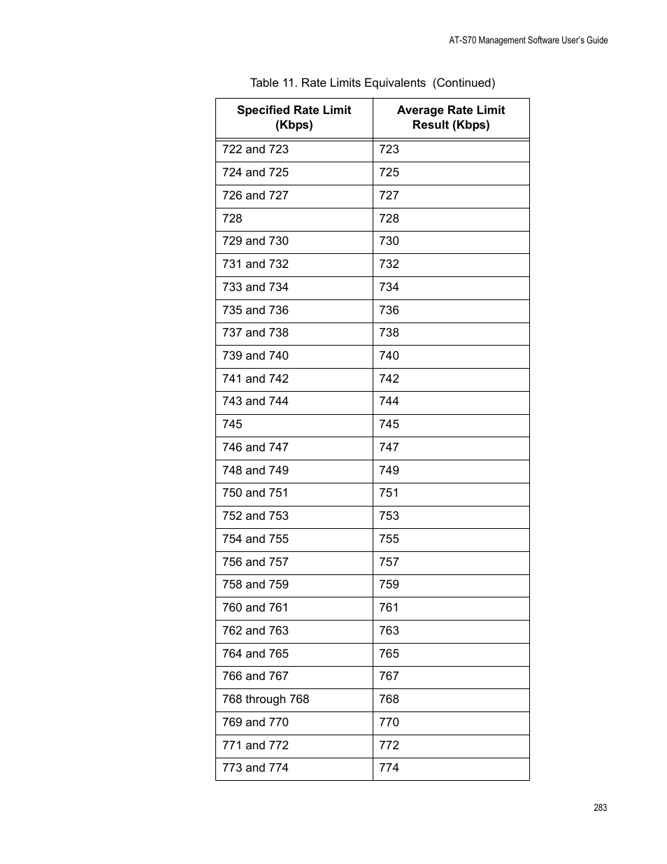 Allied Telesis AT-S70 User Manual | Page 283 / 302