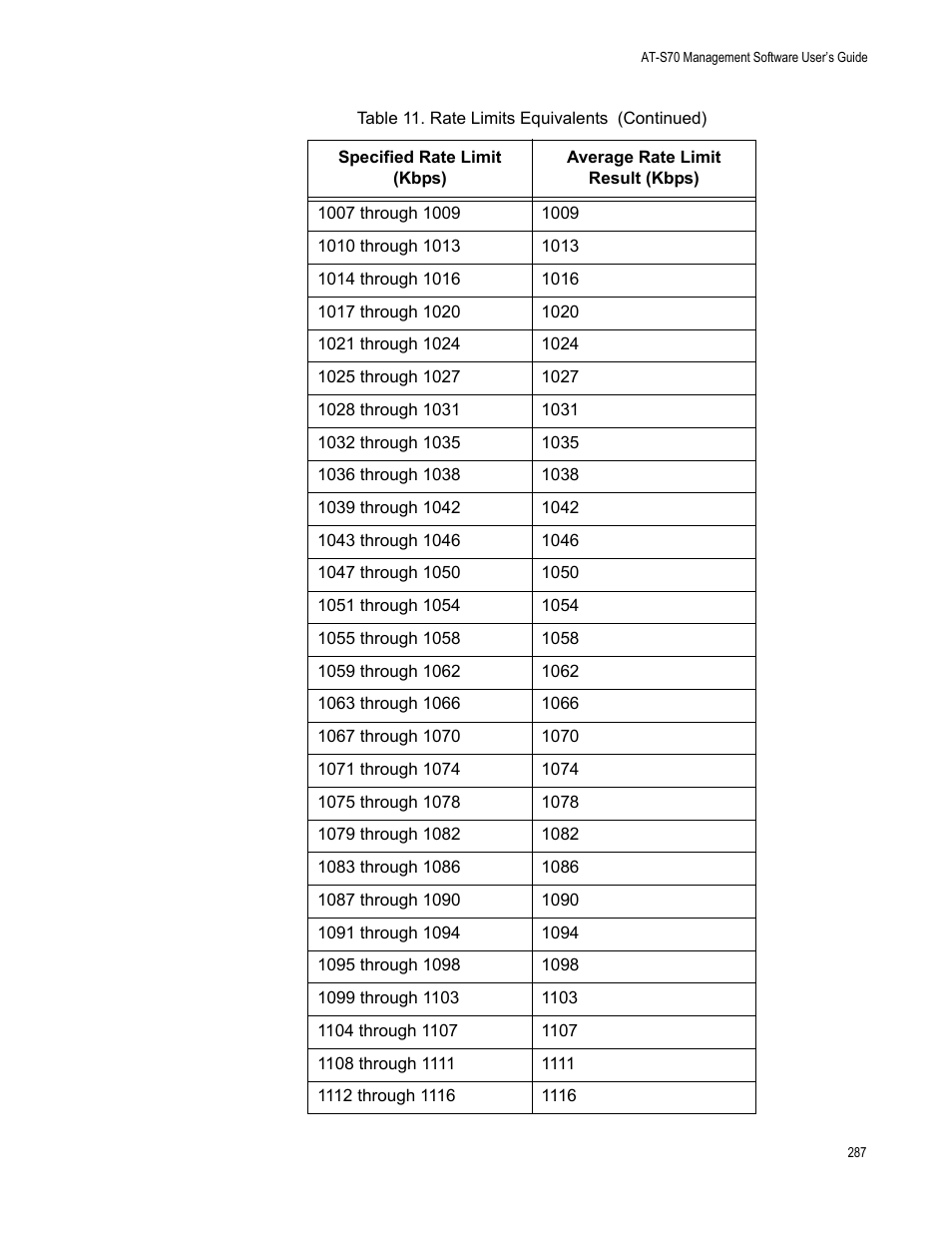 Allied Telesis AT-S70 User Manual | Page 287 / 302