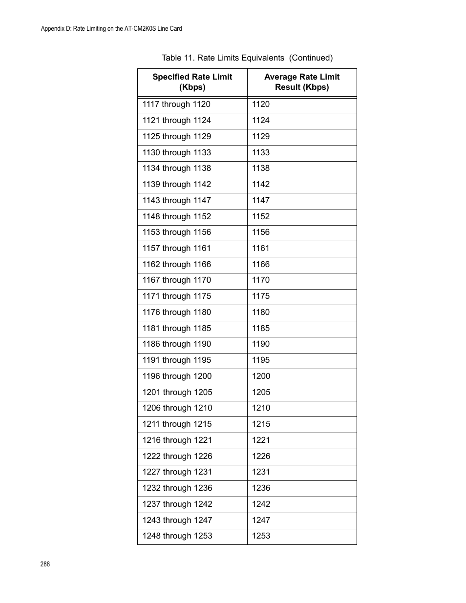 Allied Telesis AT-S70 User Manual | Page 288 / 302