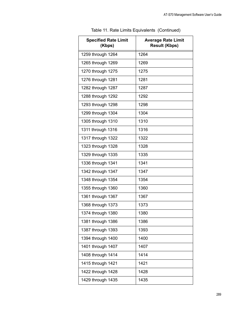 Allied Telesis AT-S70 User Manual | Page 289 / 302