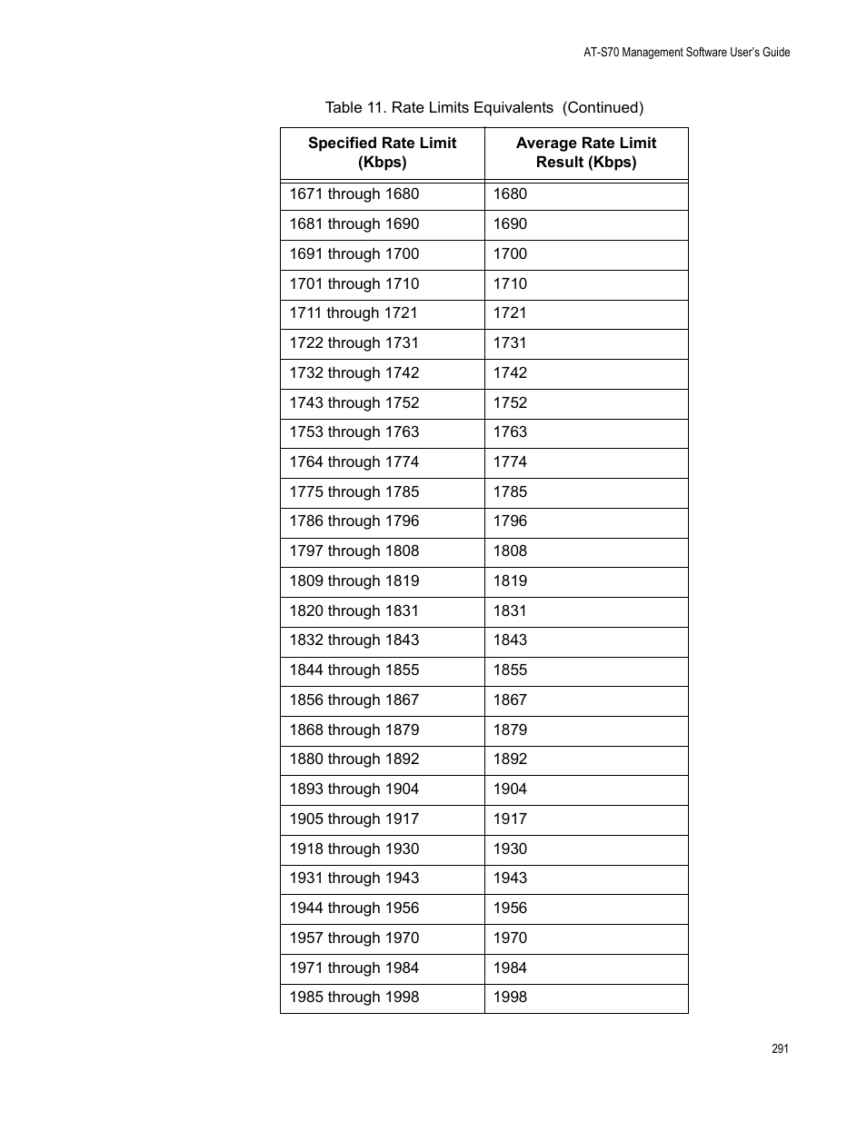 Allied Telesis AT-S70 User Manual | Page 291 / 302