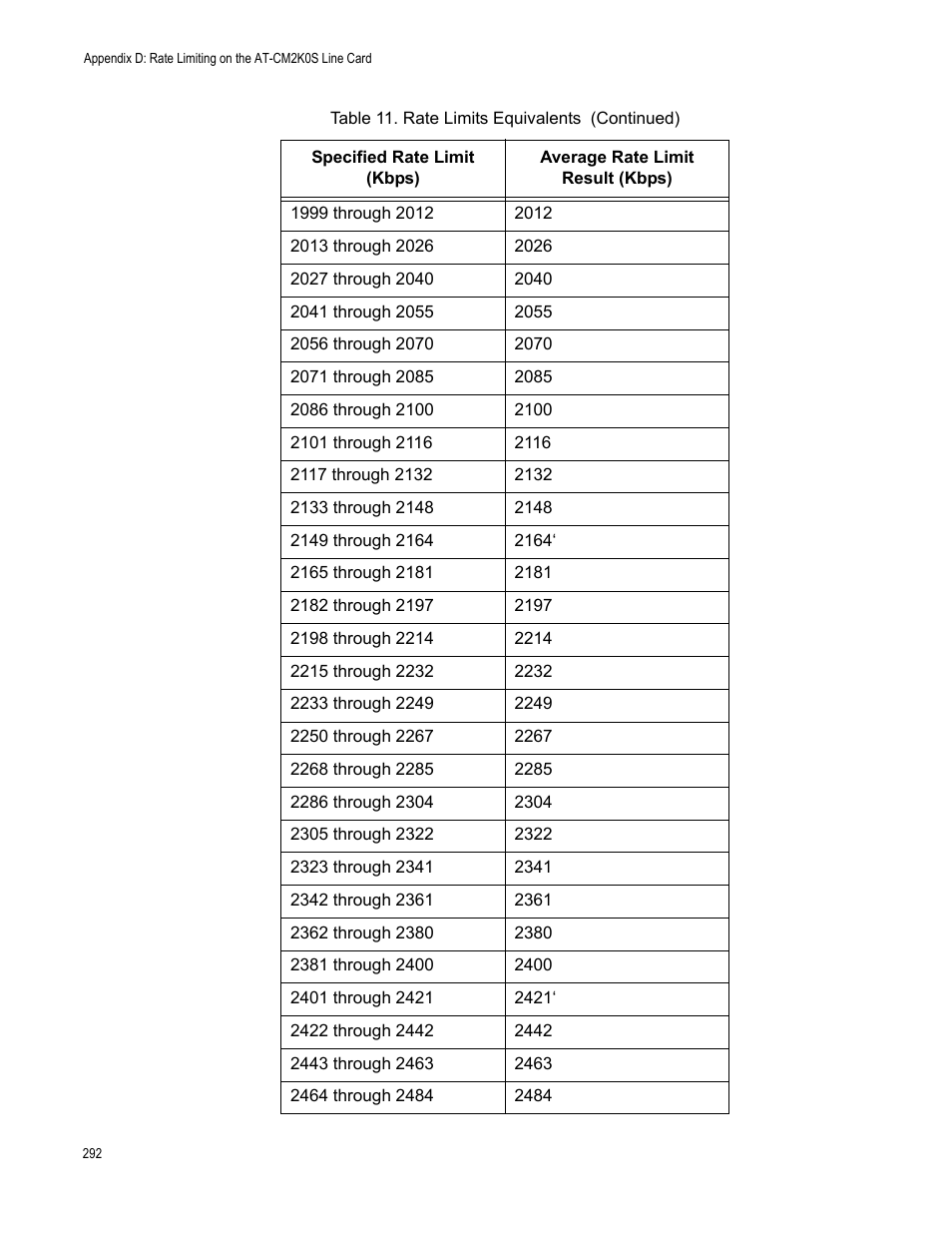 Allied Telesis AT-S70 User Manual | Page 292 / 302