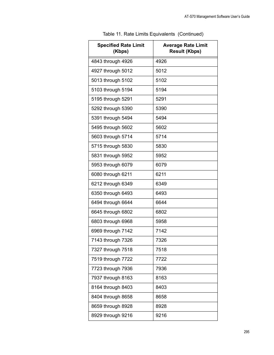 Allied Telesis AT-S70 User Manual | Page 295 / 302
