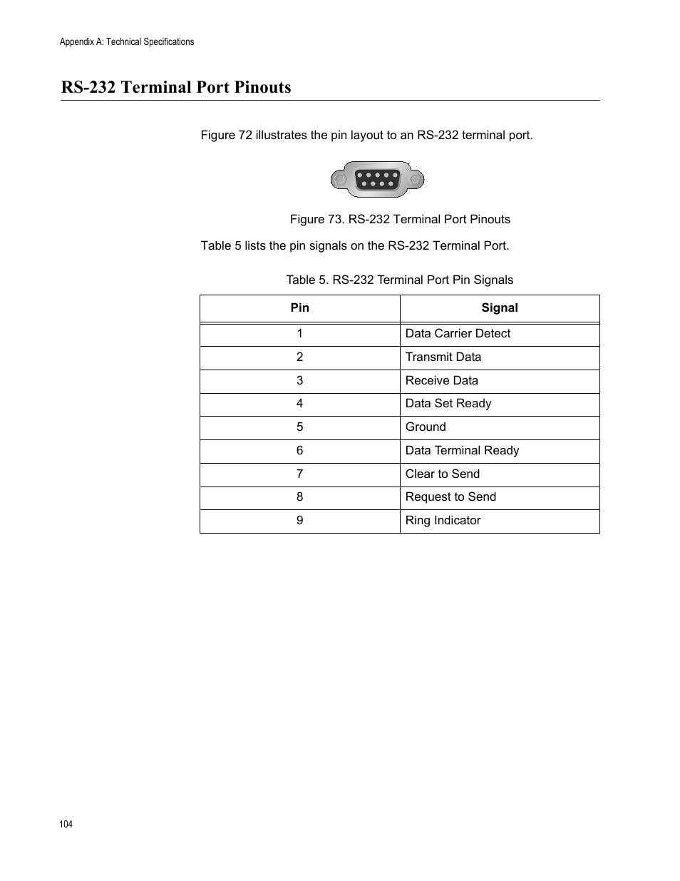 Rs-232 terminal port pinouts, Figure 73. rs-232 terminal port pinouts, Table 6. rs-232 terminal port pin signals | Allied Telesis AT-CV5000 User Manual | Page 104 / 114