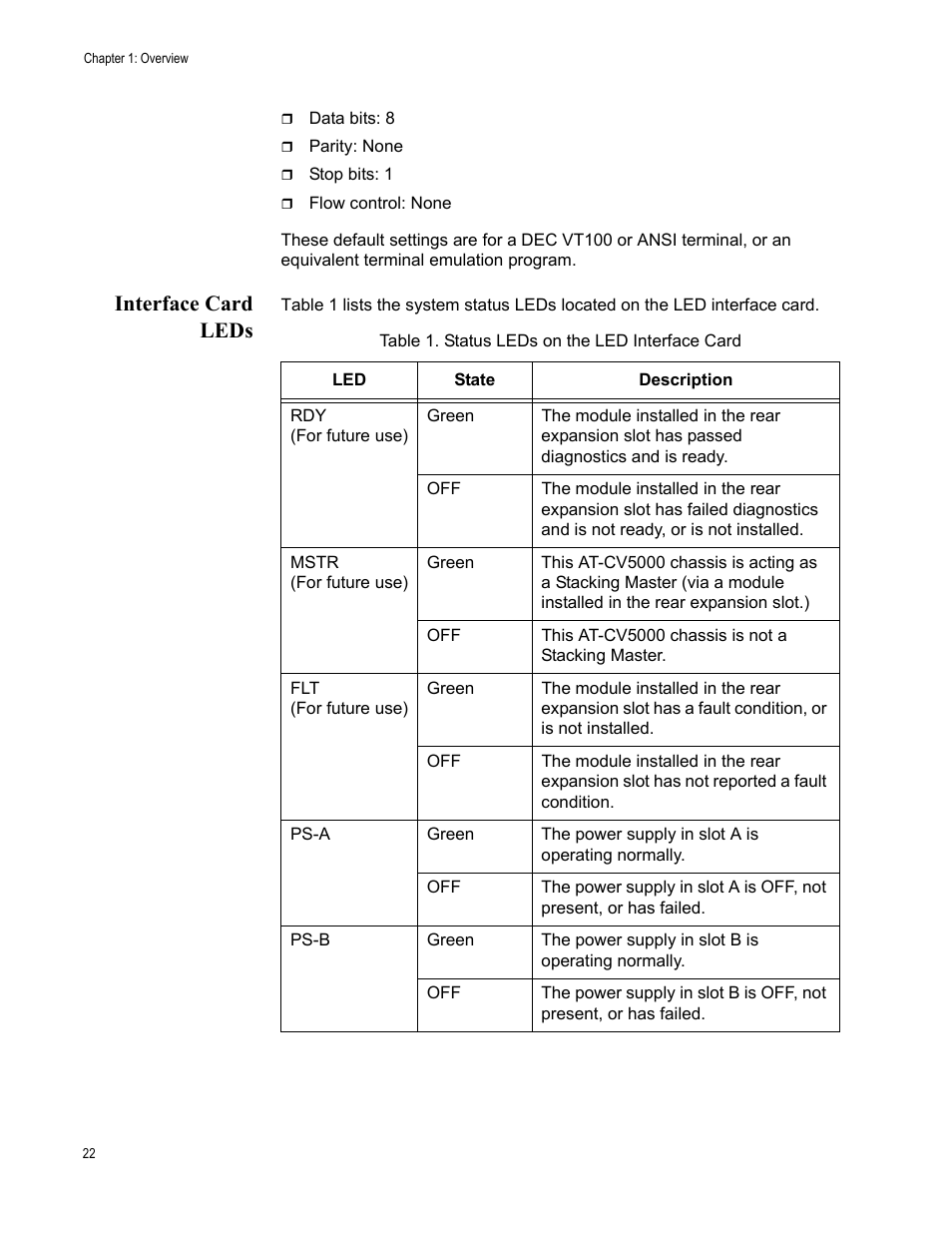 Interface card leds, Table 2. status leds on the led interface card | Allied Telesis AT-CV5000 User Manual | Page 22 / 114