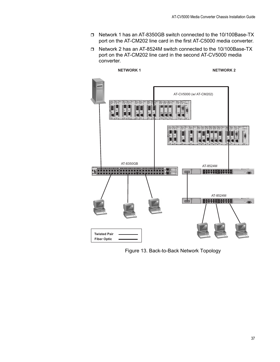 Figure 13. back-to-back network topology | Allied Telesis AT-CV5000 User Manual | Page 37 / 114