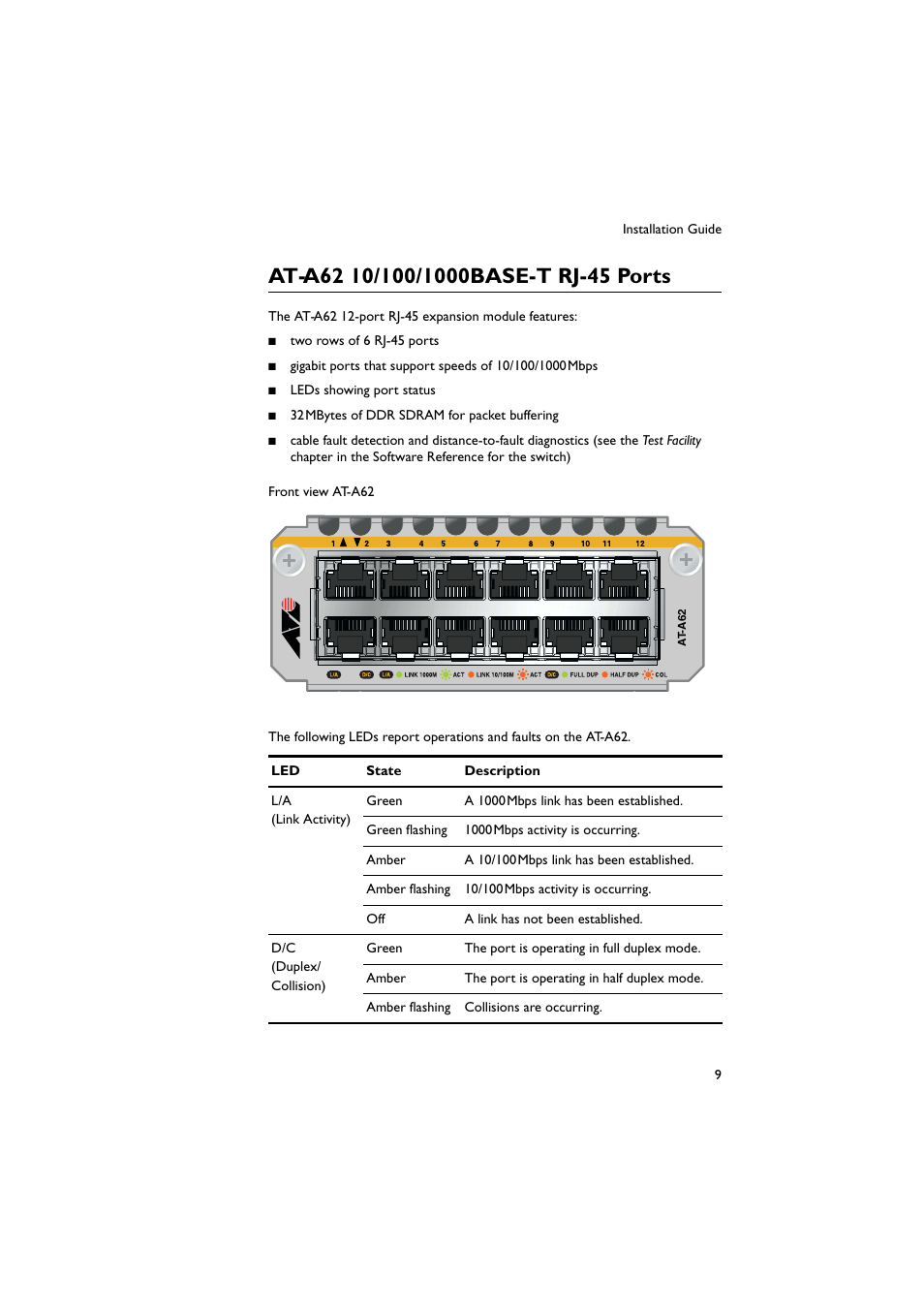 At-a62 10/100/1000base-t rj-45 ports | Allied Telesis AT-9900s Series Switch User Manual | Page 10 / 13