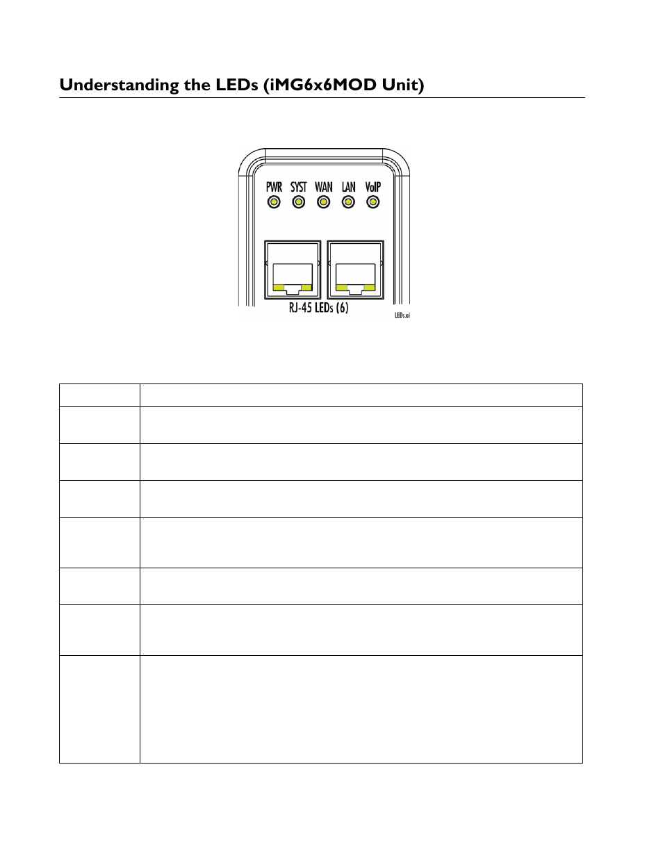 Understanding the leds (img6x6mod unit) | Allied Telesis AT-iMG6x6MOD Electronics Unit User Manual | Page 32 / 46