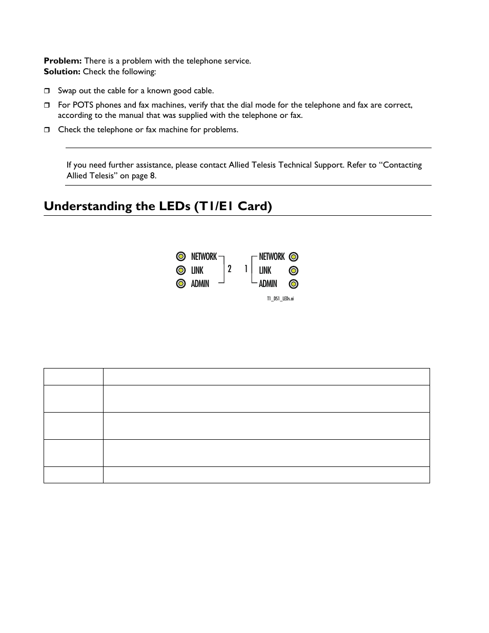 Understanding the leds (t1/e1 card) | Allied Telesis AT-iMG6x6MOD Electronics Unit User Manual | Page 34 / 46