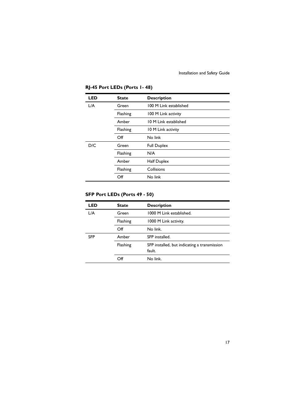 Allied Telesis Rapier 48w Switch User Manual | Page 17 / 24