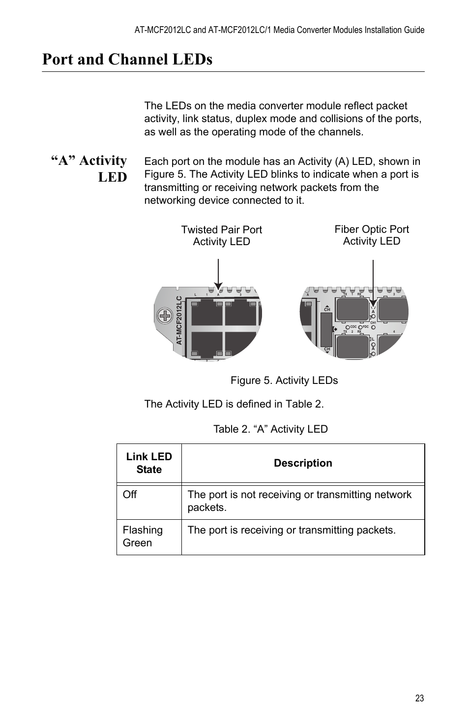 Port and channel leds, A” activity led, Figure 5: activity leds | Table 2: “a” activity led | Allied Telesis AT-MCF2012LC/1 User Manual | Page 23 / 64