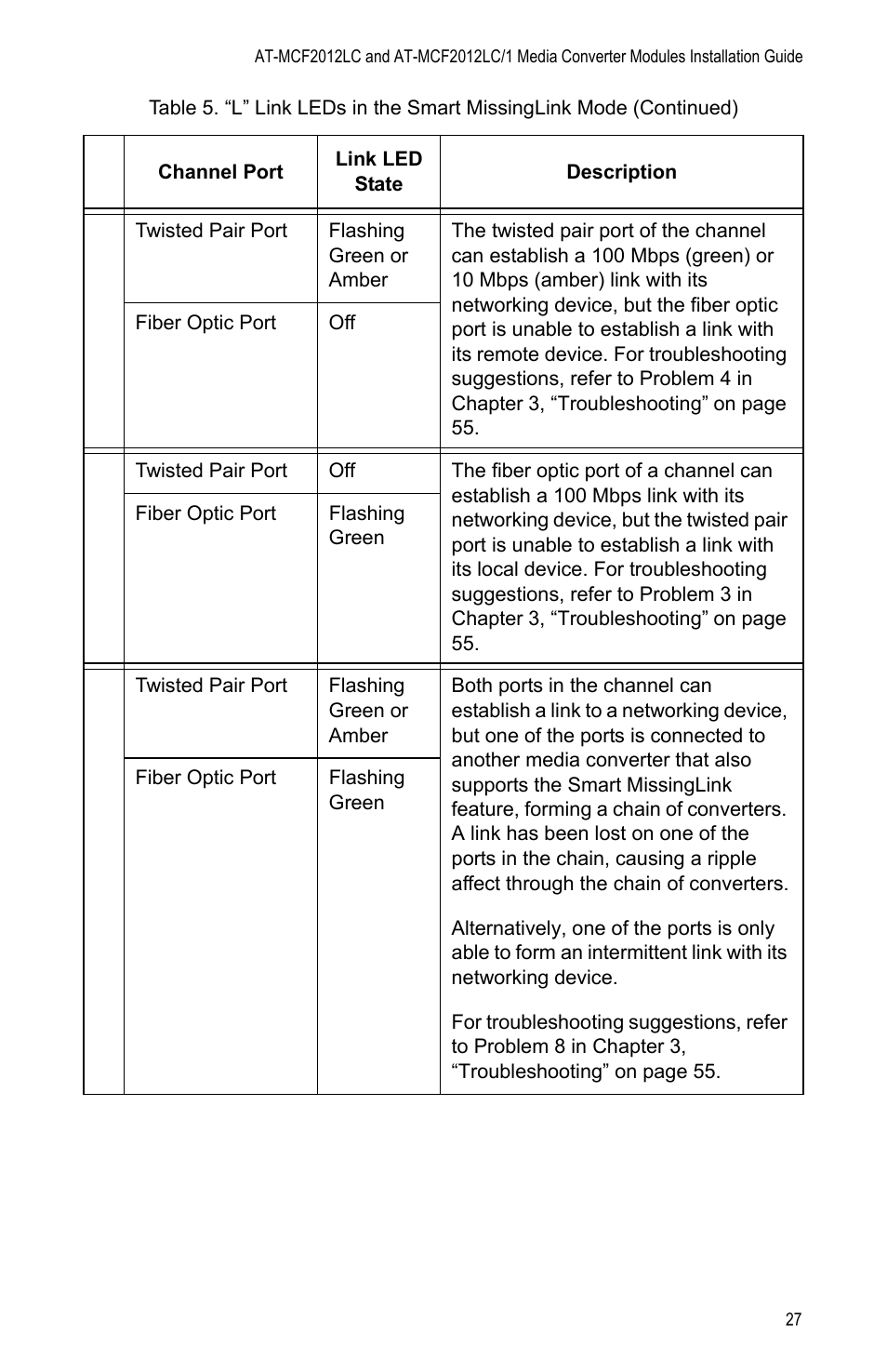 Allied Telesis AT-MCF2012LC/1 User Manual | Page 27 / 64