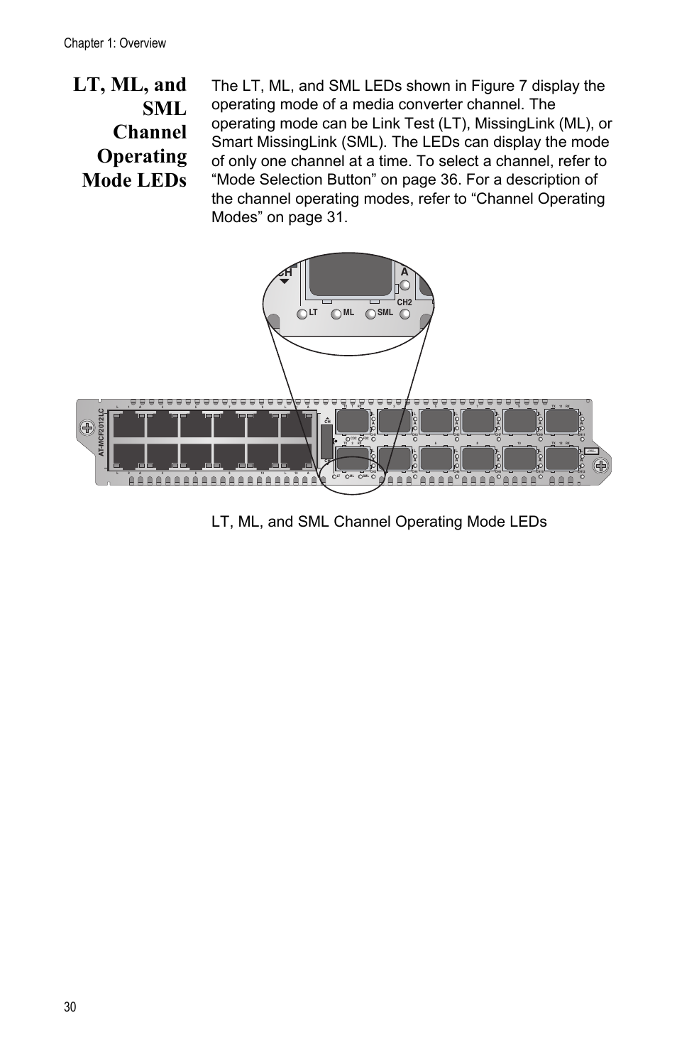 Lt, ml, and sml channel operating mode leds, Chapter 1: overview 30, Class 1 led product | Ch2 lt ml sml | Allied Telesis AT-MCF2012LC/1 User Manual | Page 30 / 64