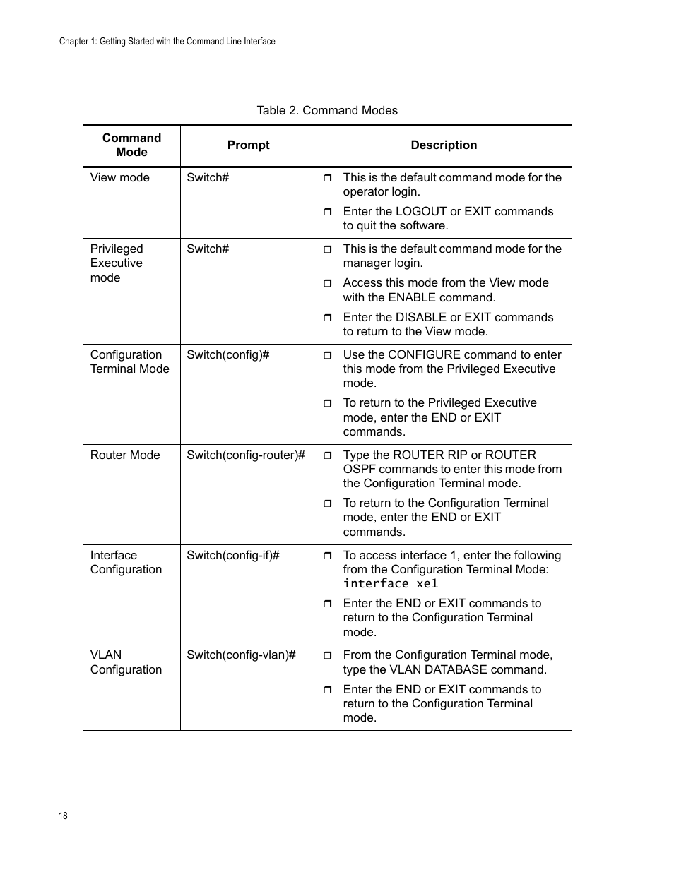 Table 2. command modes | Allied Telesis AT-S83 User Manual | Page 18 / 382