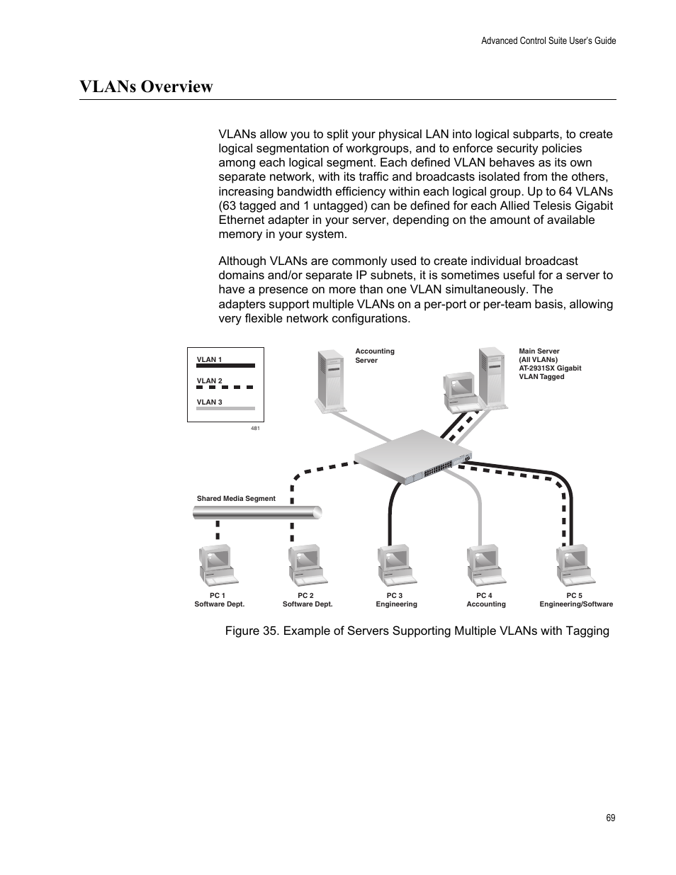 Vlans overview | Allied Telesis AT-2972T/2 User Manual | Page 69 / 76