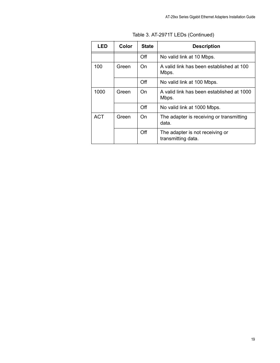 Allied Telesis AT-2971T User Manual | Page 19 / 32