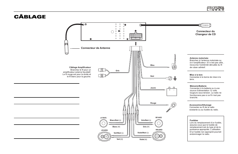 Câblage | Audiovox Jensen Phase Linear UMP400 User Manual | Page 41 / 54