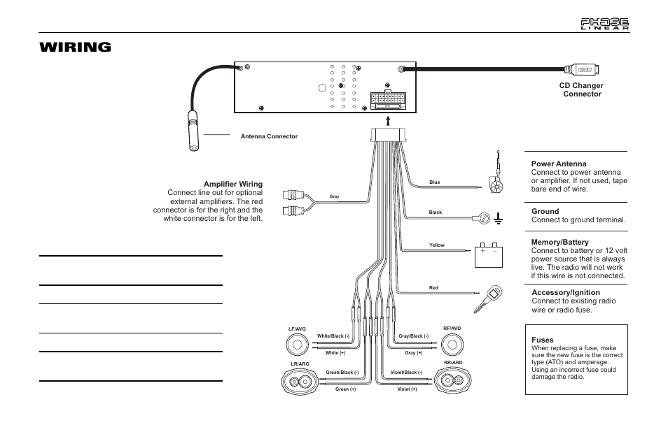 Wiring | Audiovox Jensen Phase Linear UMP400 User Manual | Page 5 / 54