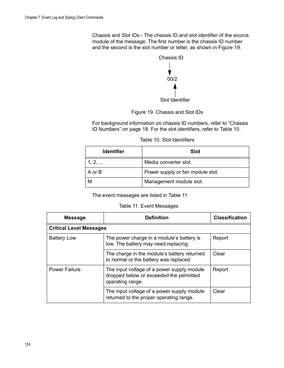 Figure 19: chassis and slot ids | Allied Telesis AT-S97 User Manual | Page 124 / 218