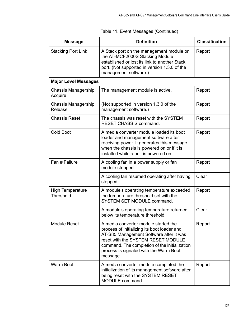 Allied Telesis AT-S97 User Manual | Page 125 / 218