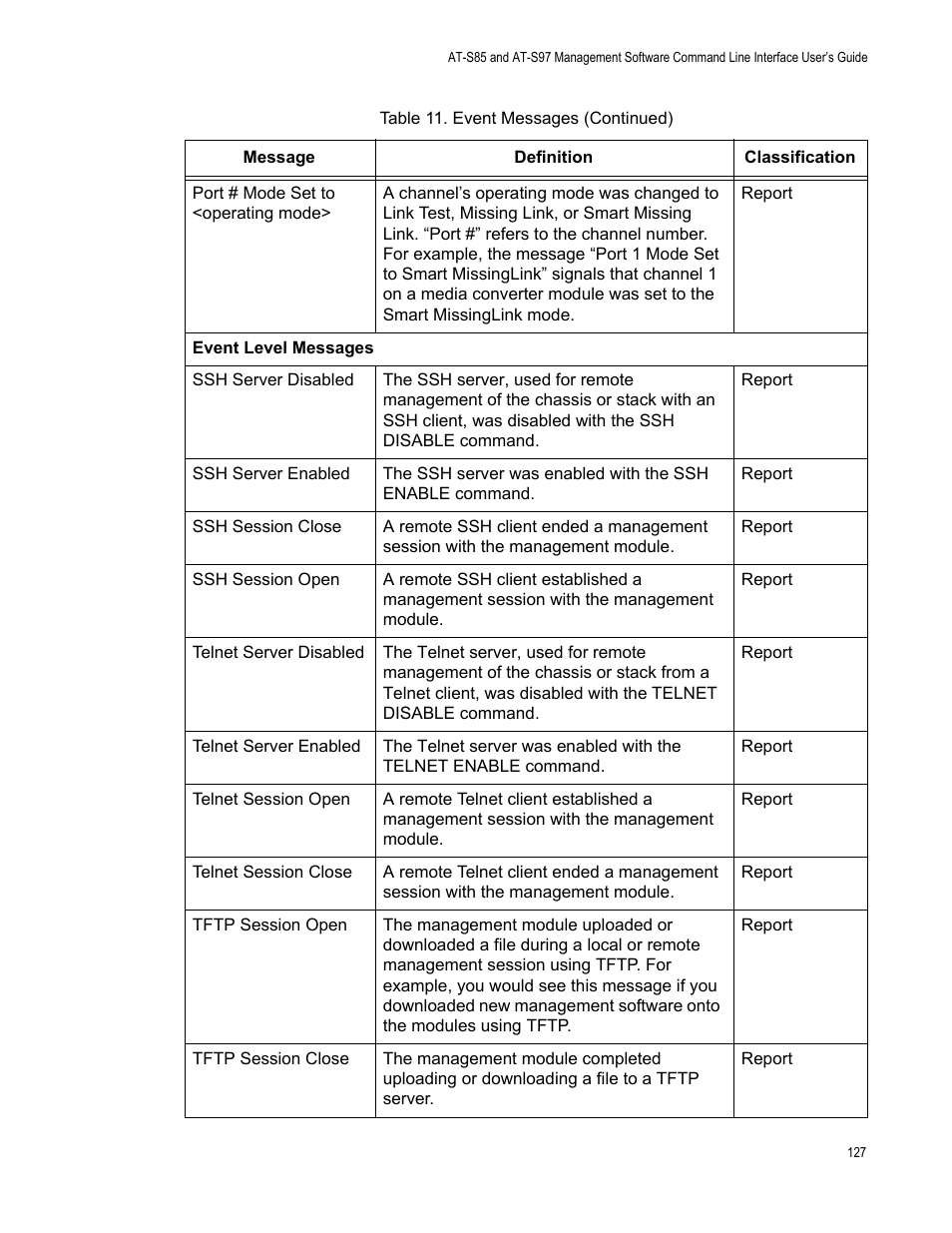 Allied Telesis AT-S97 User Manual | Page 127 / 218