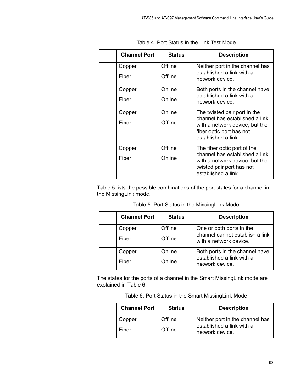 Allied Telesis AT-S97 User Manual | Page 93 / 218