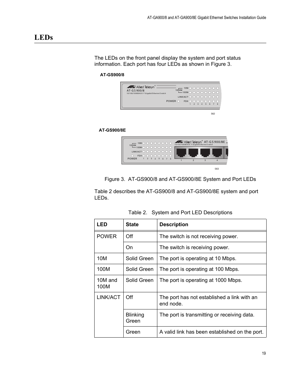 Leds, Table 2. system and port led descriptions, At-gs900/8 | At-gs900/8e | Allied Telesis AT-GS900/8E User Manual | Page 19 / 76